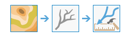 Flow Distance diagram